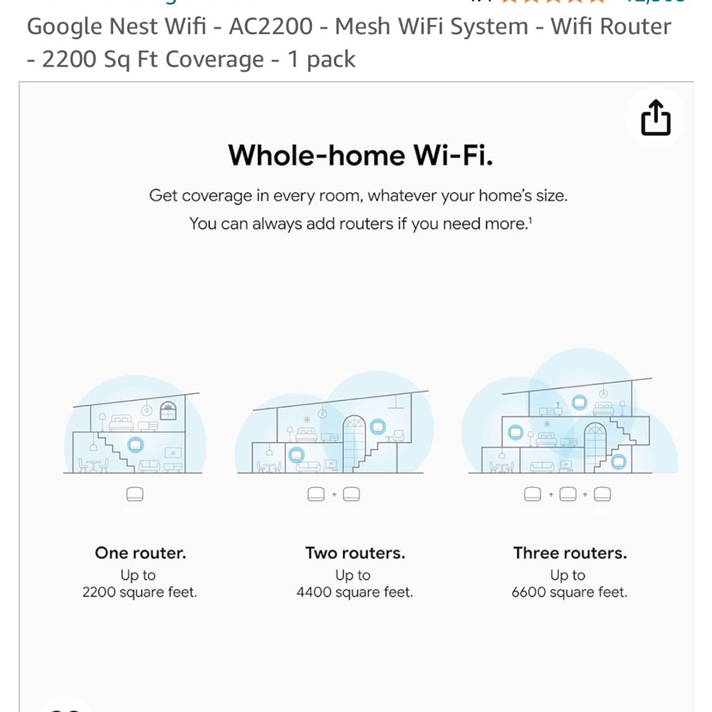 Google Nest Mesh WiFi Router H2D - AC2200 - Picture 5 of 5